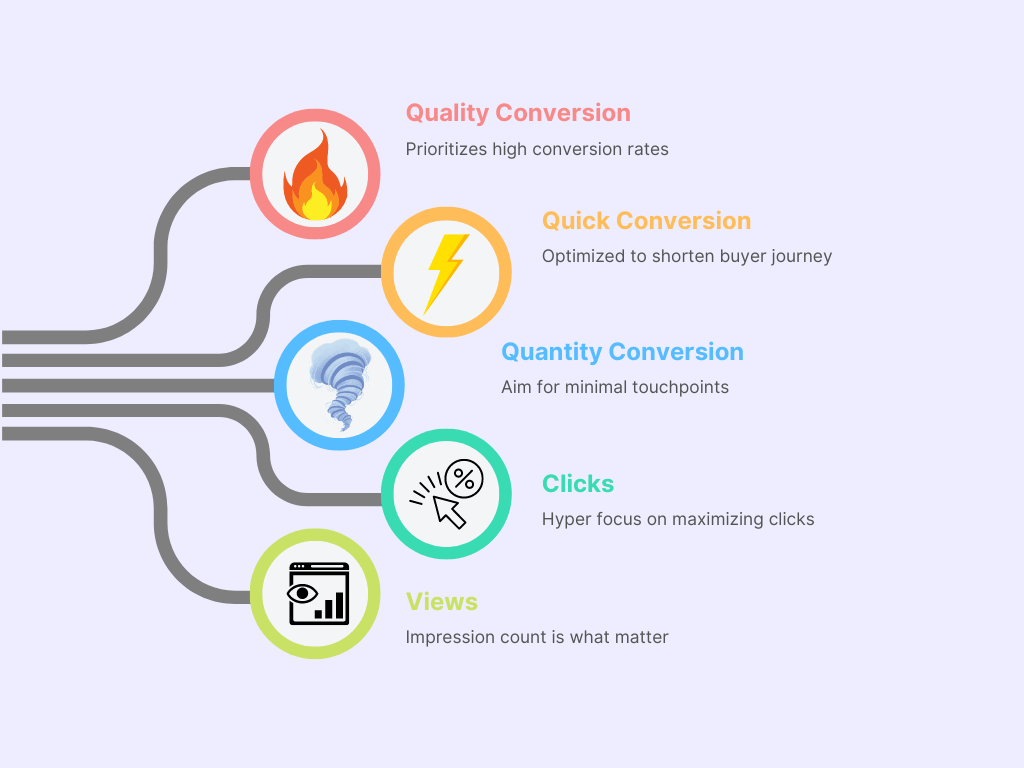 Roadmap 2 first 8 marketing ai goals diagram Roadmap